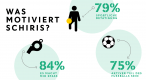 DFB Barometer - Umfrage Schiedsrichter*innen