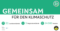 Vernetzungstreffen "Klimaschutz im Amateurfußball"