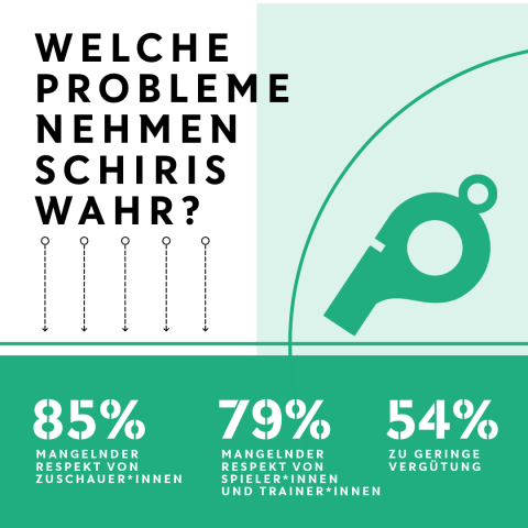 DFB Barometer Schiedsrichter 3