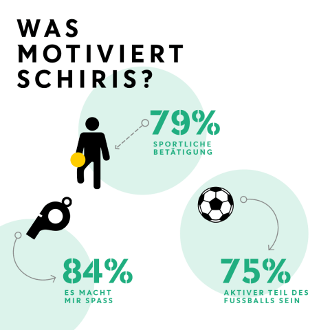 DFB Barometer Schiedsrichter 2