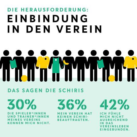 DFB Barometer Schiedsrichter 1