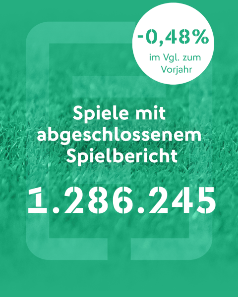 Lagebild