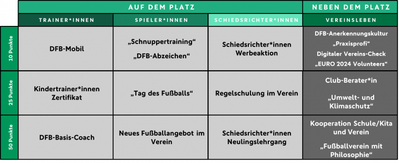 DFB-Punktespiel DFB-Punktespiel