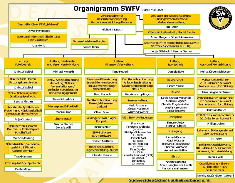 SWFV-Organigramm